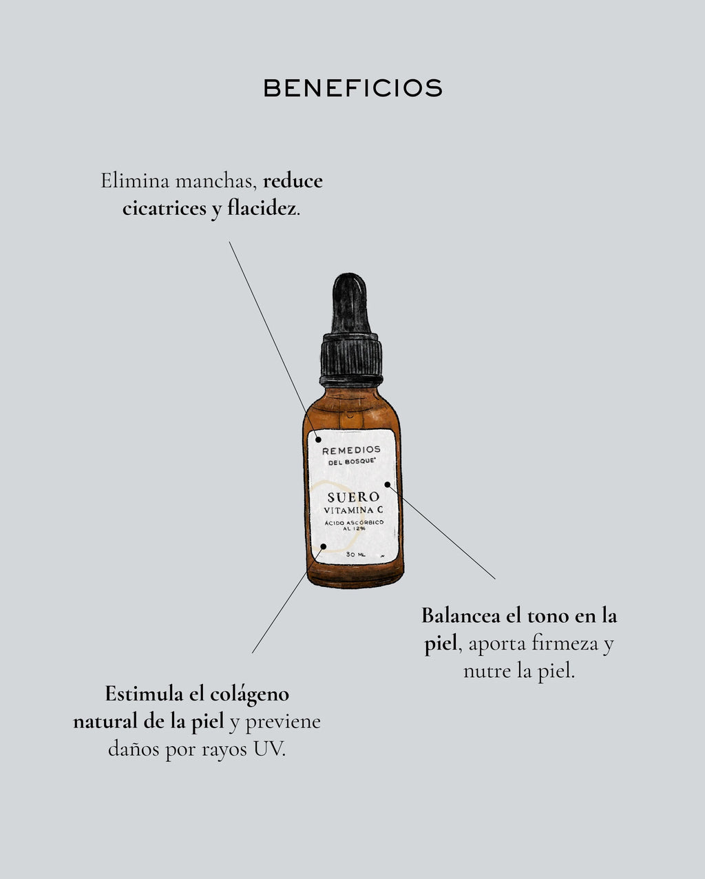 Sérum de Vitamina C